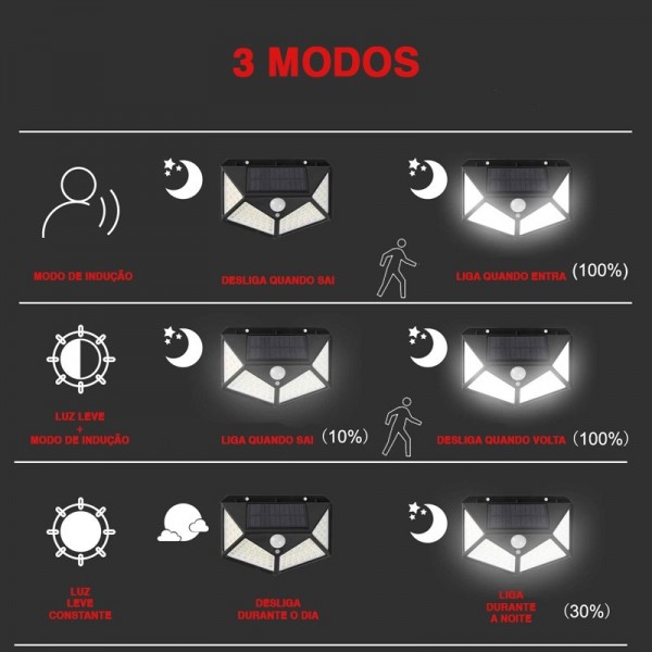 LUZ LED SOLAR DE PAREDE COM SENSOR DE MOVIMENTO - 100 LEDS
